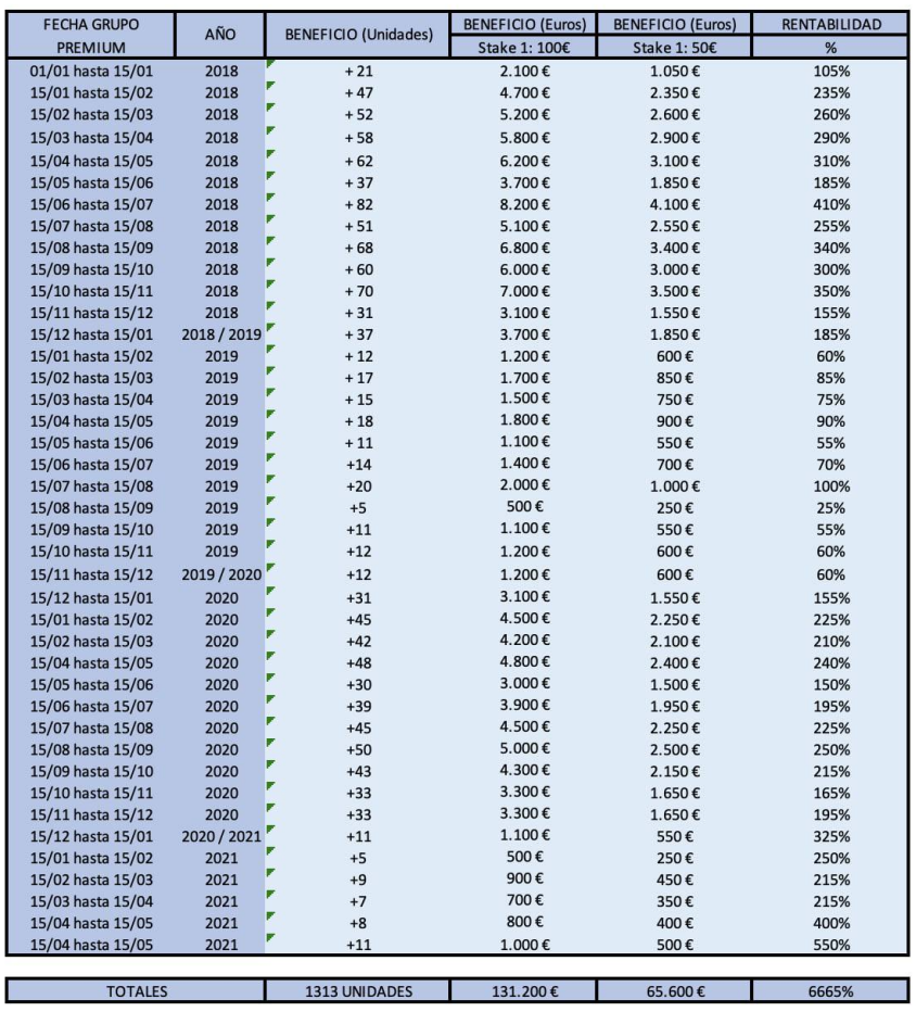 ADD (Apuesta Deportiva Diaria) bajo seguimiento real: así funciona su sistema 10 Screen Shot 2021 10 27 at 9.52.51 AM 1 - Pronosticadores Deportivos