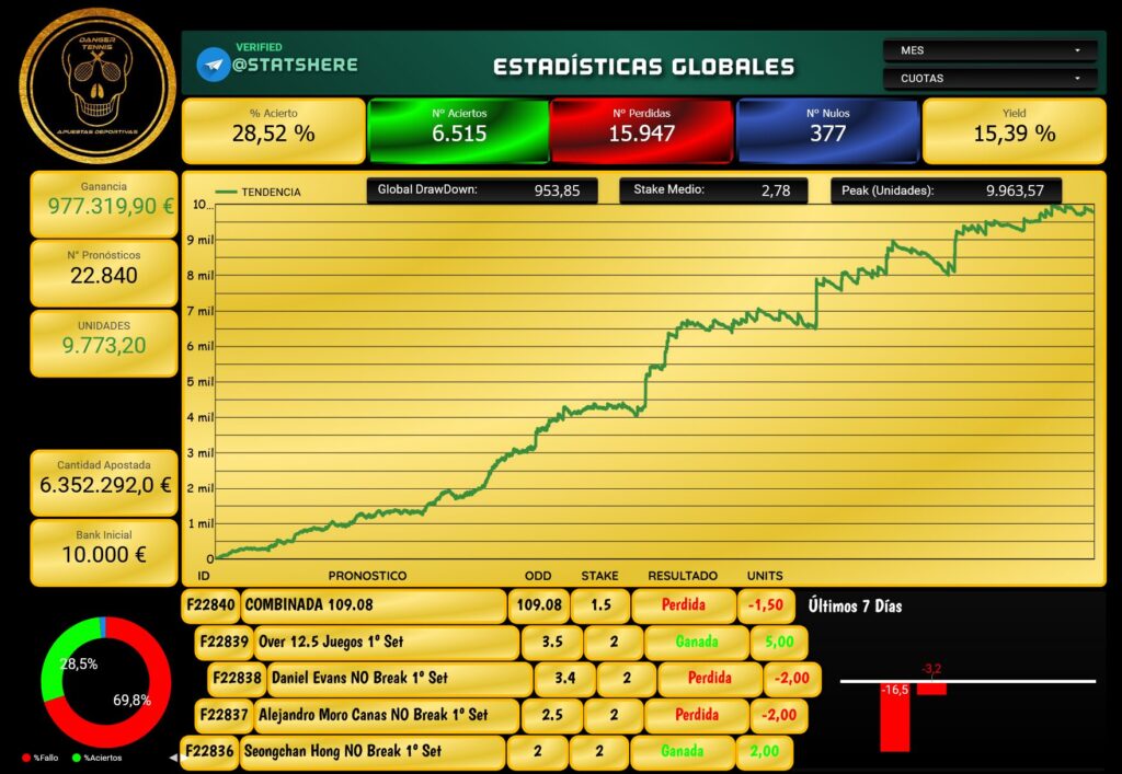 Sin titulo 1 - Pronosticadores Deportivos